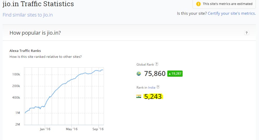 Jio.in Alexa Rank