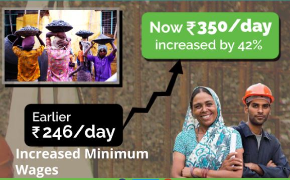 Indias Minimum Wage increased by 42%