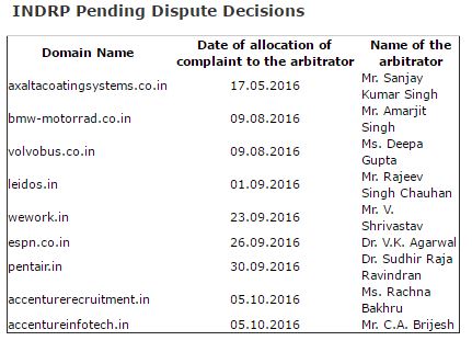 pending-indrp-dispute-decisions