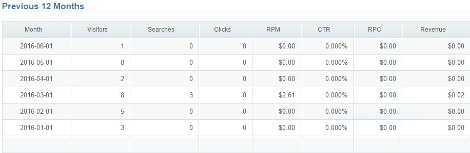 dotin_domainname_parkingstats