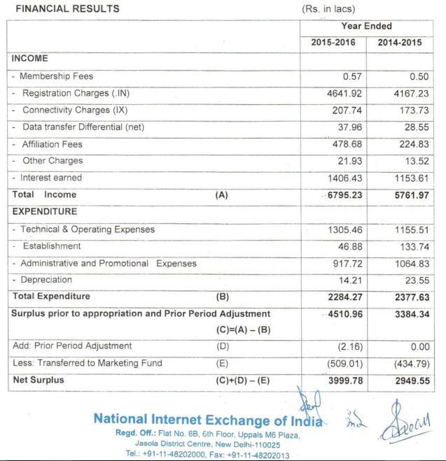 march_2016_nixi_financialreport