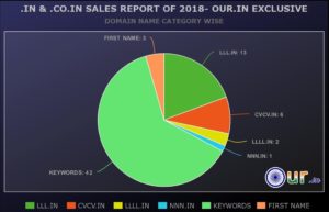 .IN & .CO.IN DOMAIN NAMES SALES REPORT OF 2018
