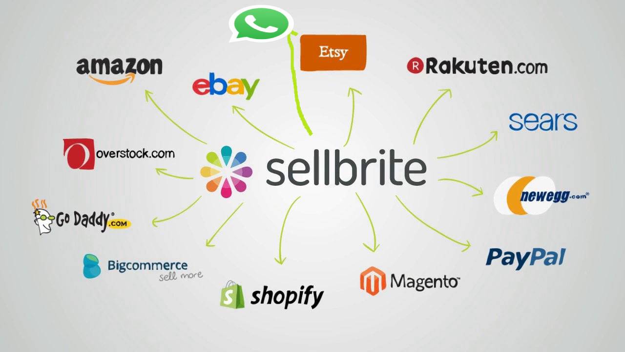 Godaddy associates with sellbright